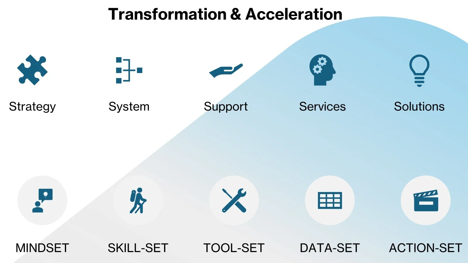 Value Proposition 2 Value Proposition 2