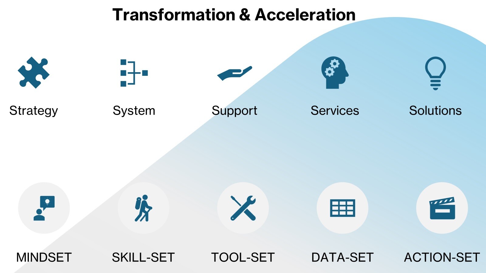 Value Proposition Value Proposition